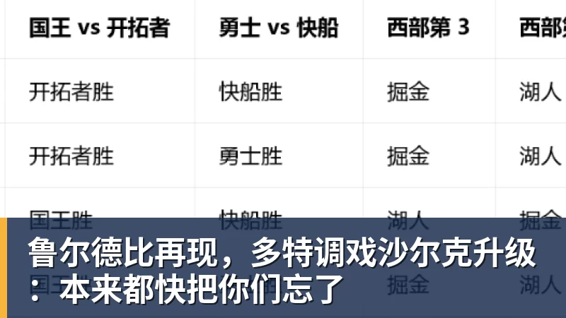 鲁尔德比再现，多特调戏沙尔克升级：本来都快把你们忘了