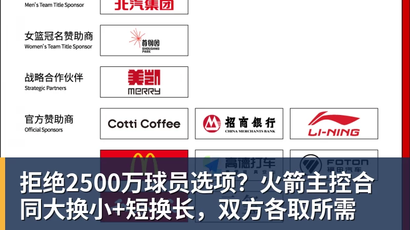拒绝2500万球员选项？火箭主控合同大换小+短换长，双方各取所需
