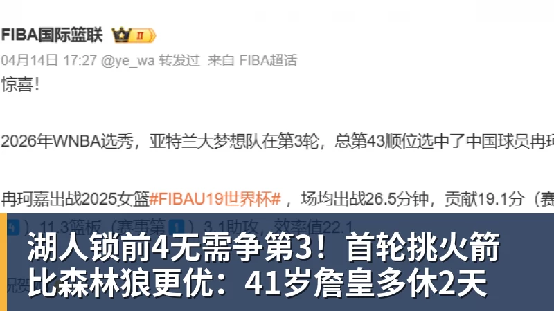 湖人锁前4无需争第3！首轮挑火箭比森林狼更优：41岁詹皇多休2天