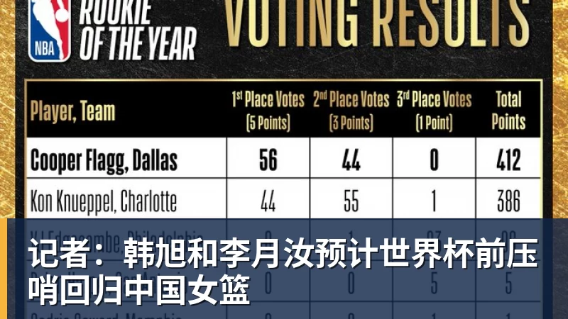 记者:韩旭和李月汝预计世界杯前压哨回归中国女篮 记者:韩旭和李月汝预计世界杯前压哨回归中国女篮