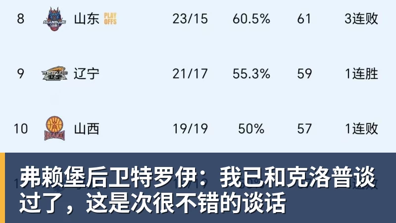 弗赖堡后卫特罗伊：我已和克洛普谈过了，这是次很不错的谈话
