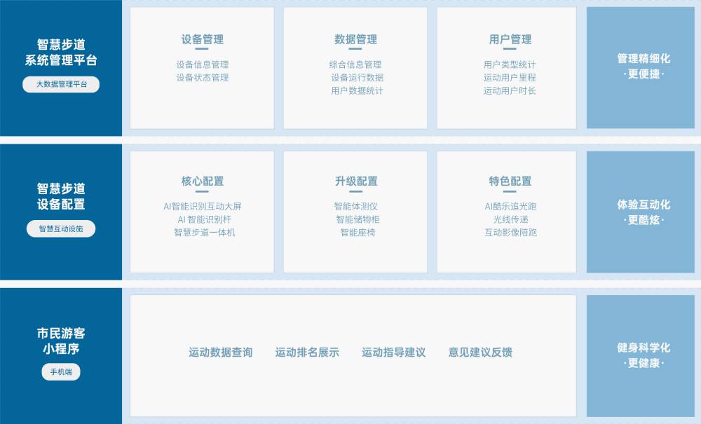 NBA下注 解决方案 NBA下注NBA下注,基于物联网、人脸识别、大数据分析 等技术,